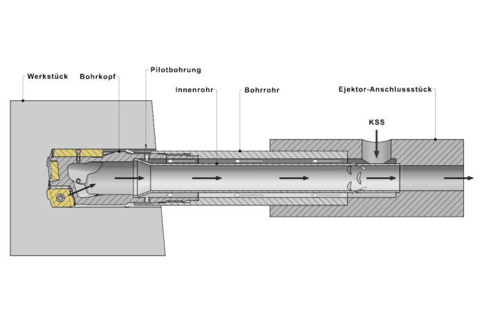 System Ejektor